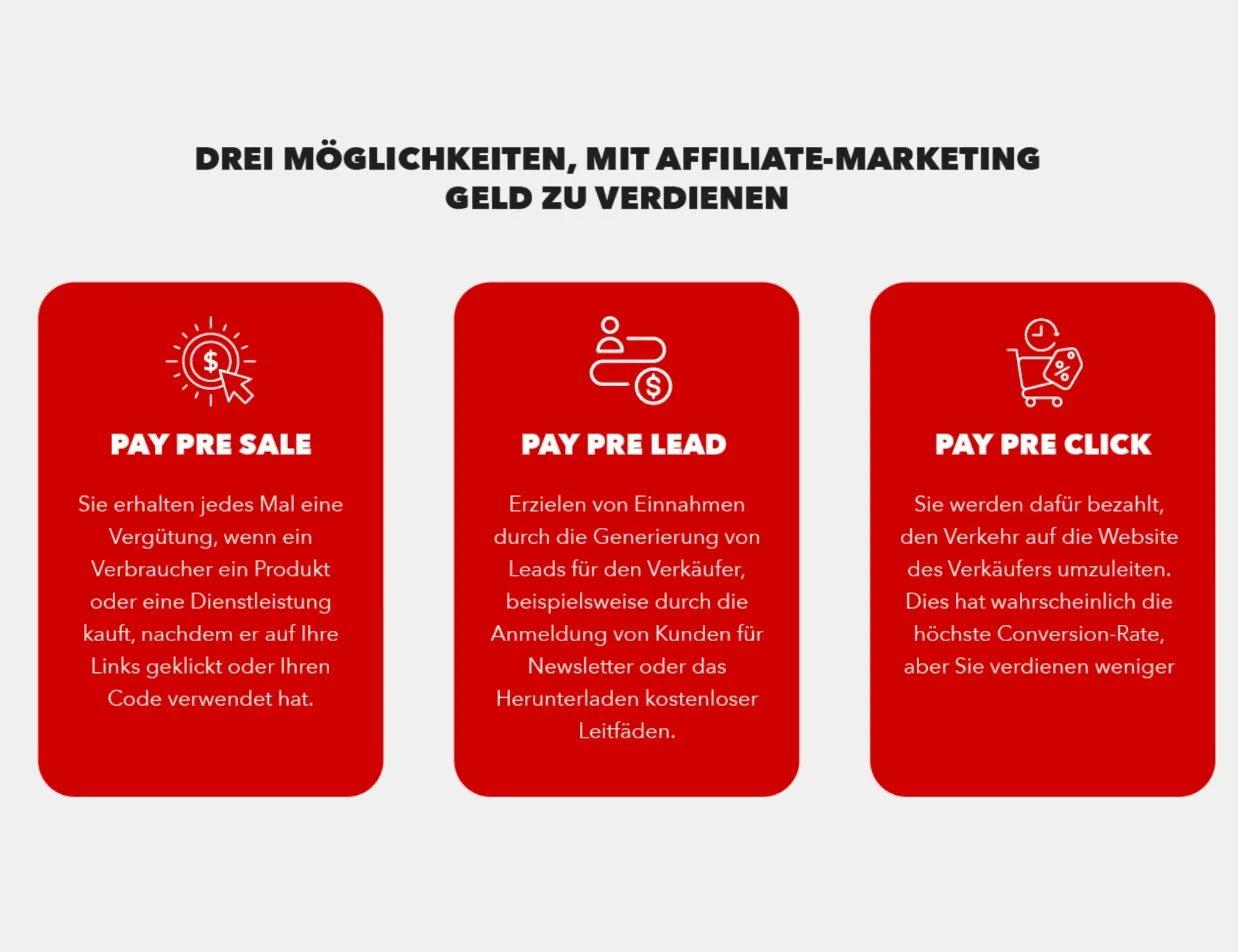 Grafik zeigt auf, wann Partnershops und -Websites durch Affiliate-Marketing eine Provision erhalten. Grafik zeigt auf, wann Partnershops und -Websites durch Affiliate-Marketing eine Provision erhalten.