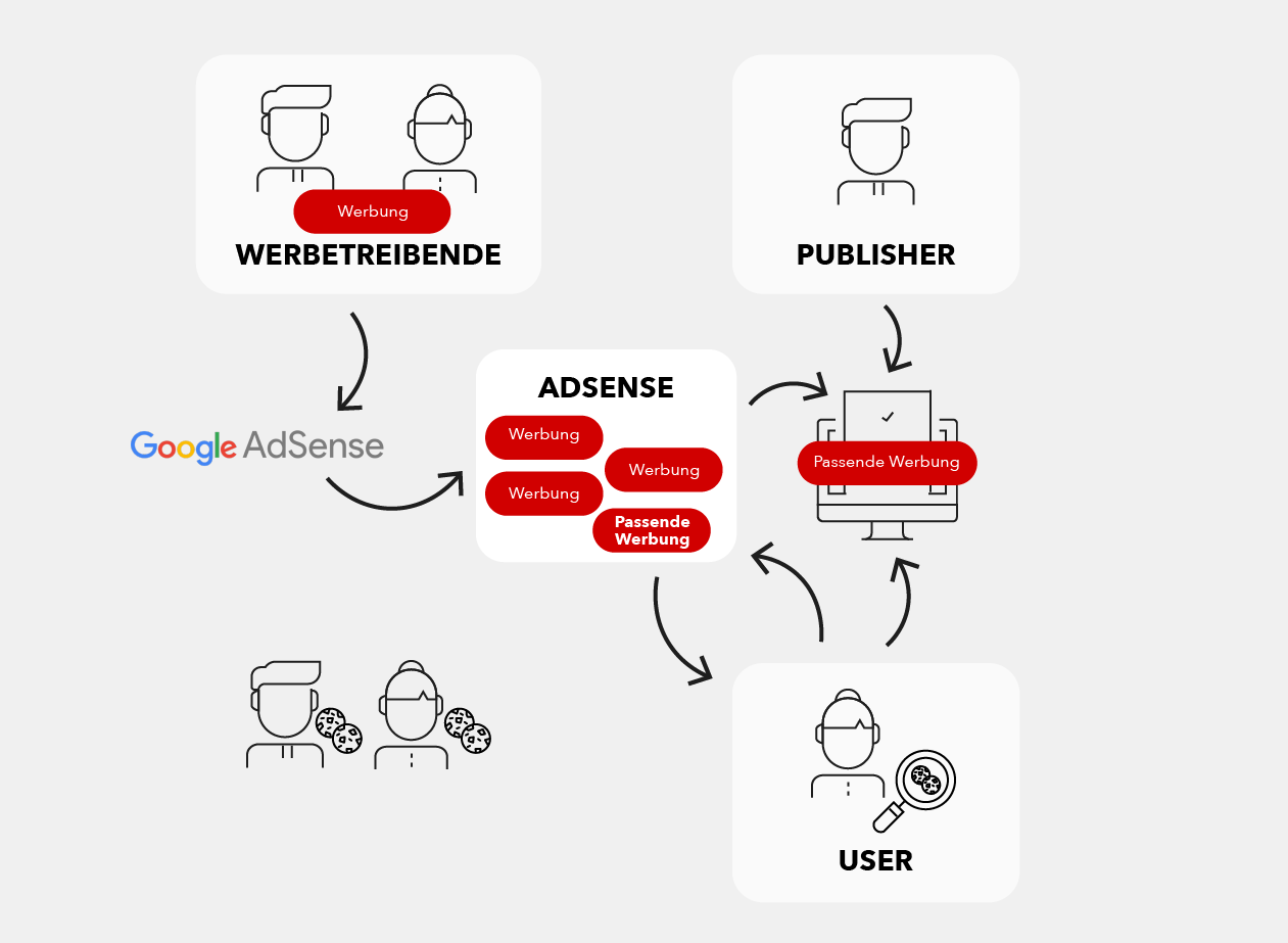 Google AdSense - Definition