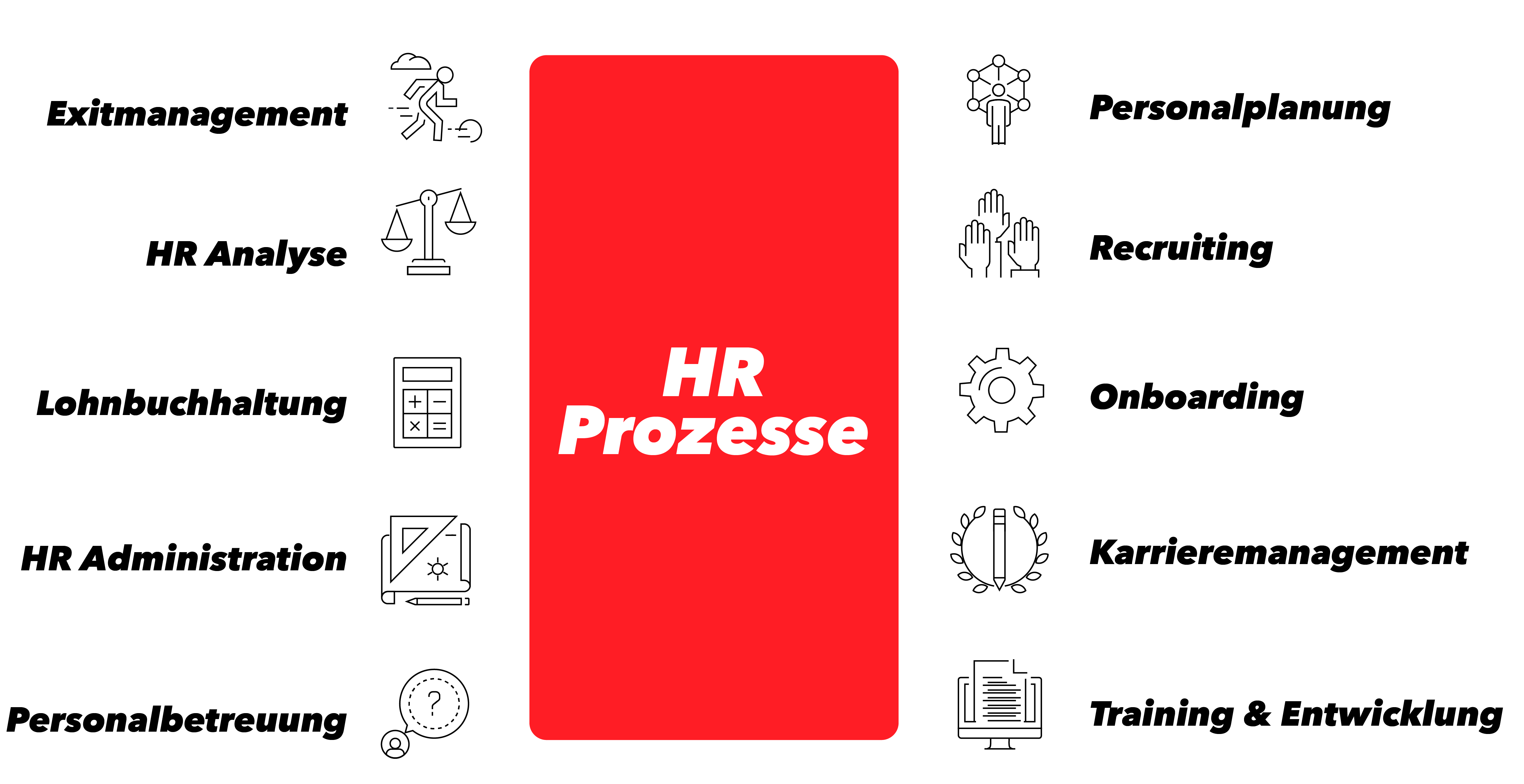 Übersicht der HR-Prozesse