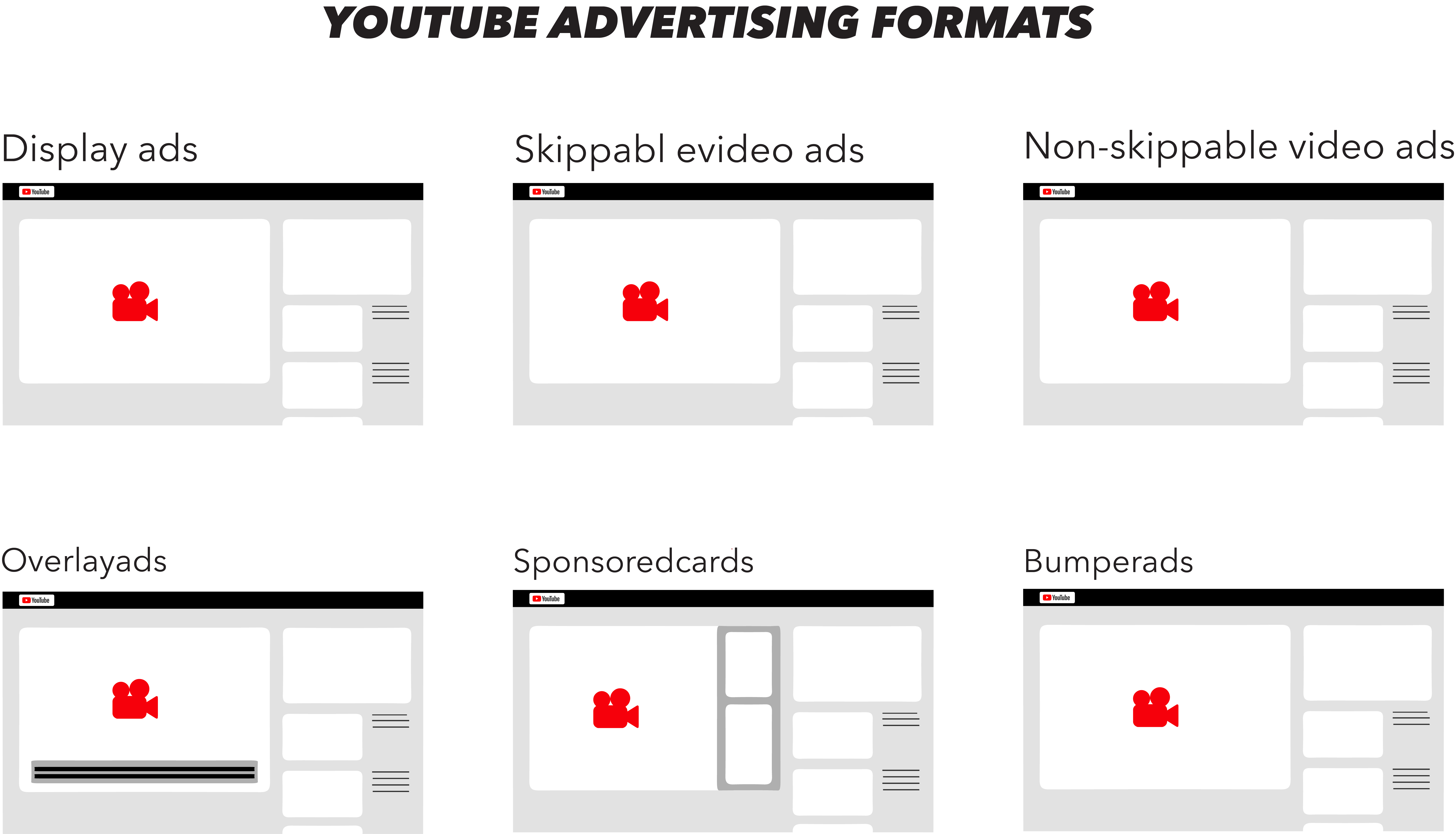 Google Display Anzeige Formate YouTube Ads