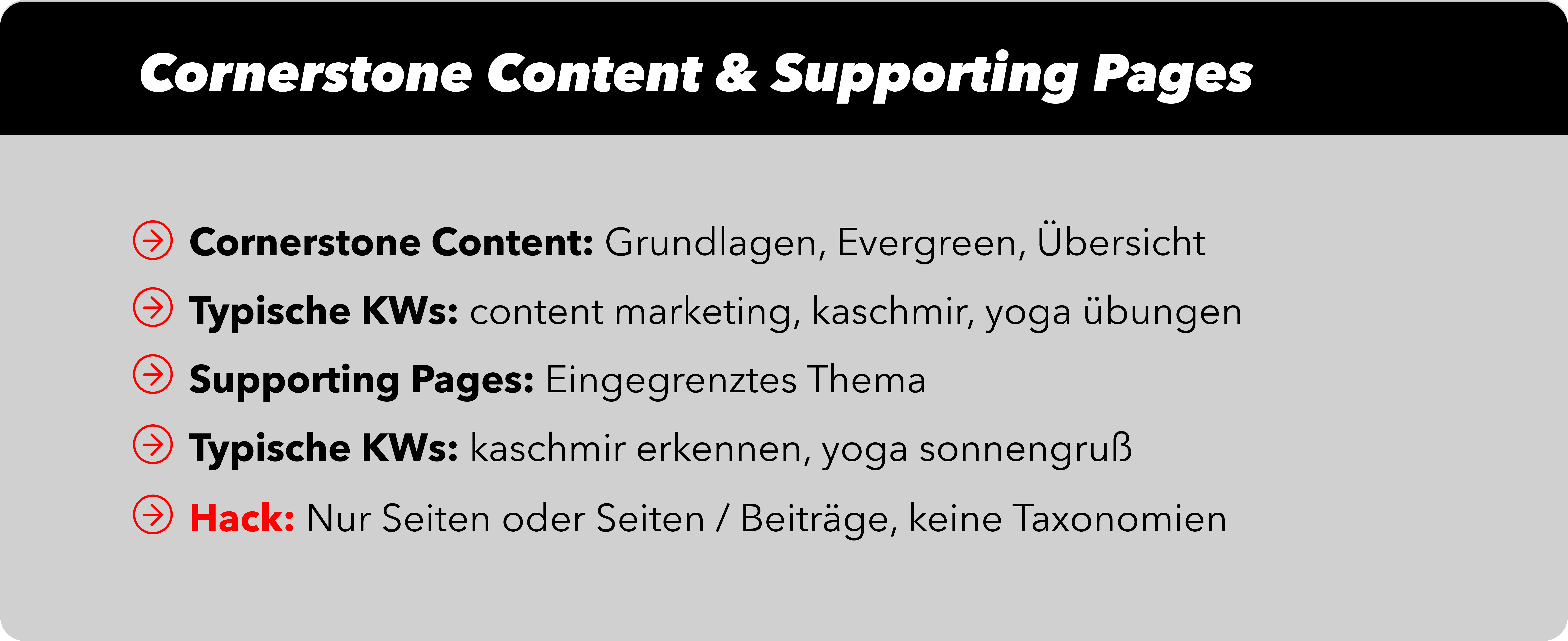 Wordpress SEO: Struktur von Cornerstone Content und Supporting Pages