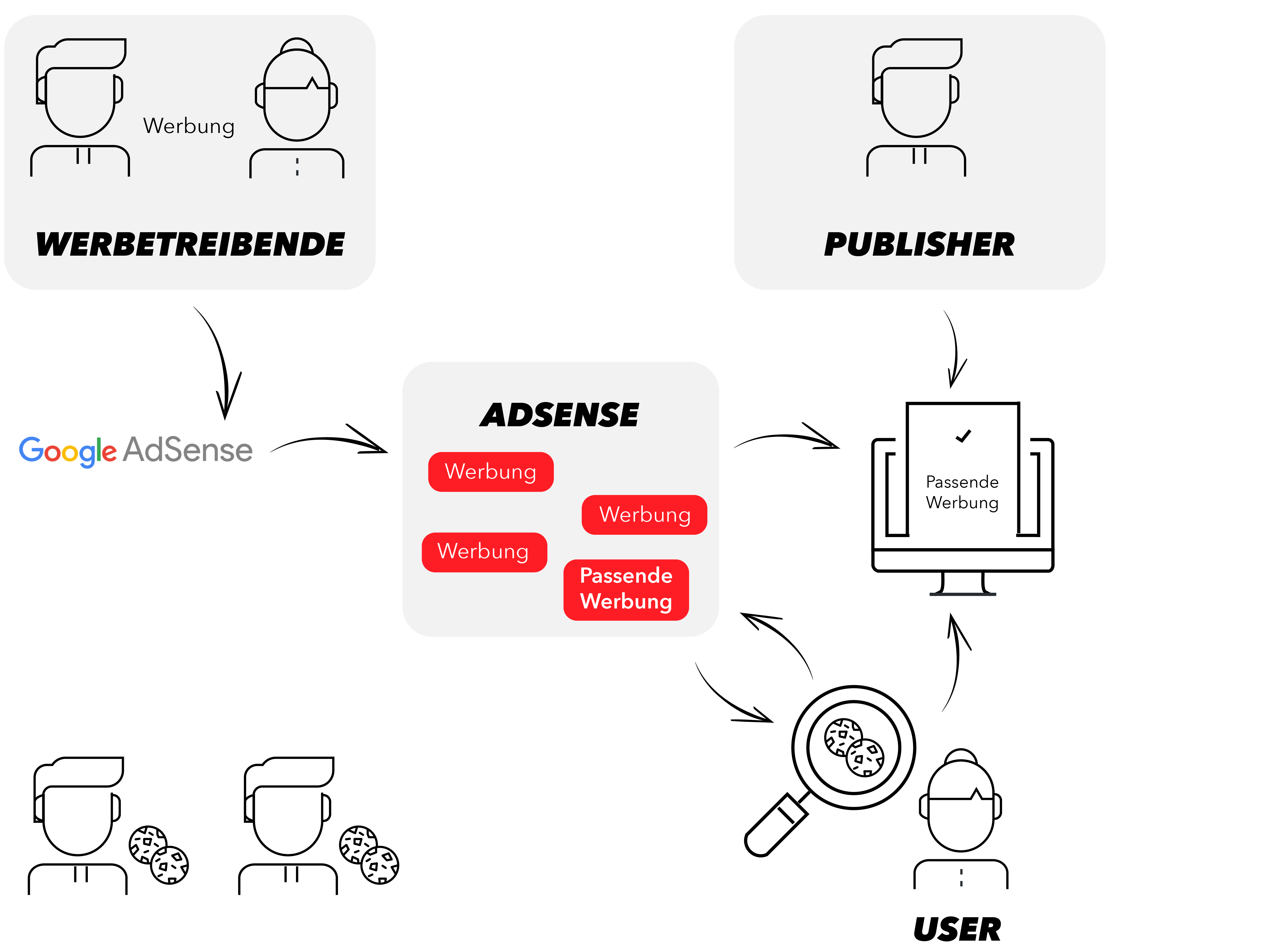 Google AdSense - Definition