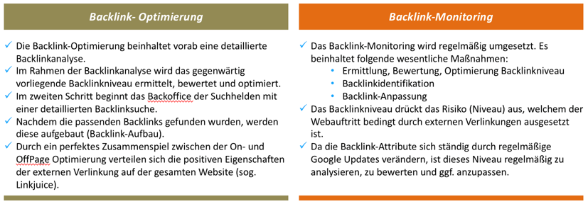 Backlink Optimierung Monitoring