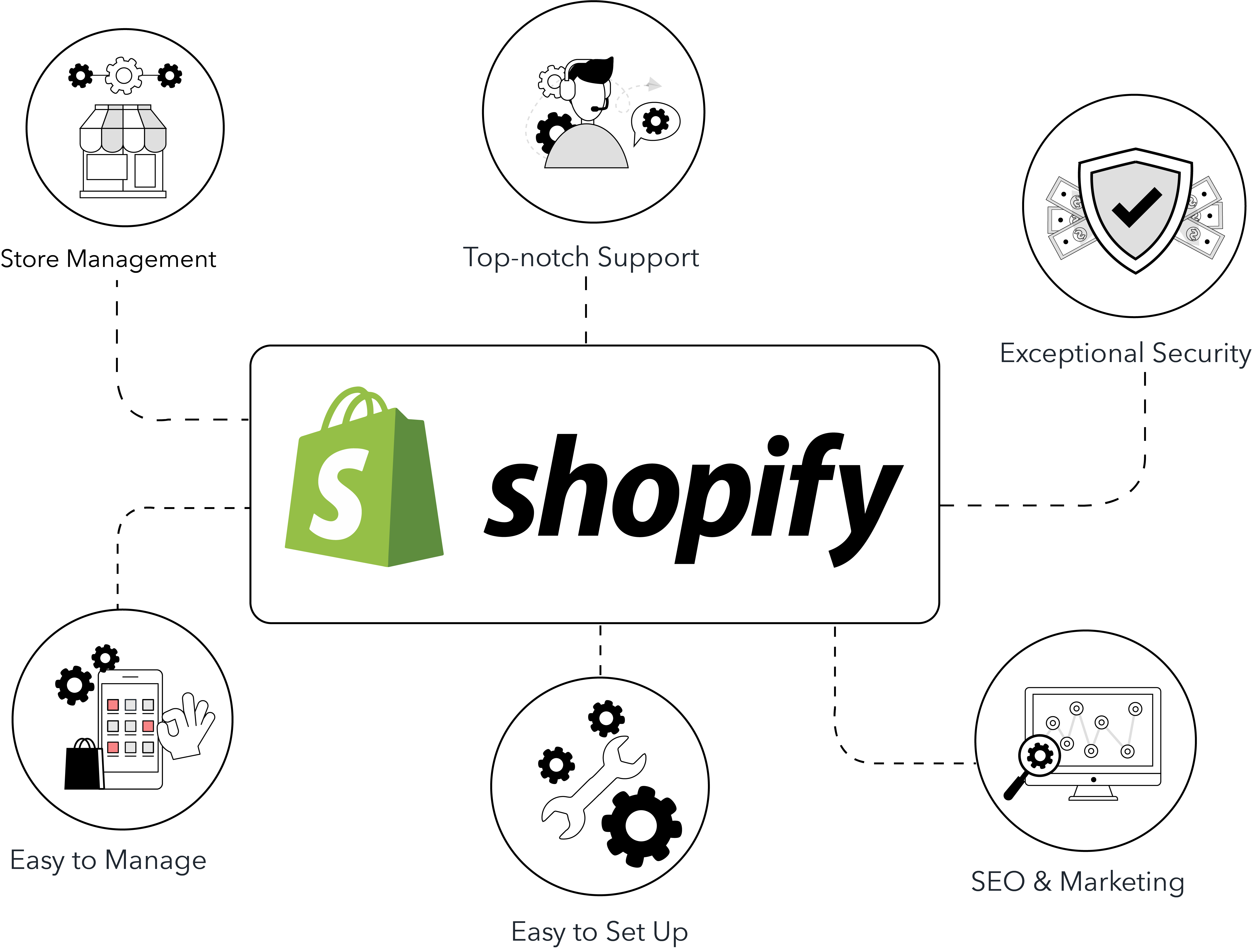 Die Vorteile eines Online-Business mit Shopify